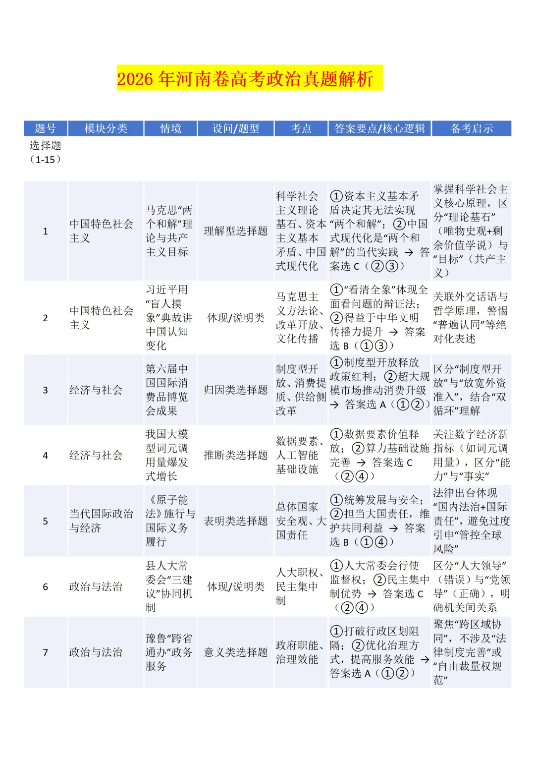 2026年河南卷高考政治真题解析-第1张图片-四季读书网 2026年河南卷高考政治真题解析-第1张图片-四季读书网