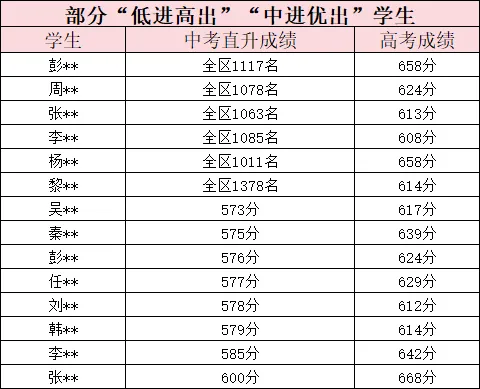 中考全市10000名,高考全省2000名!从华西中学,到清华、北大、哈工大、浙大!-第2张图片-四季读书网