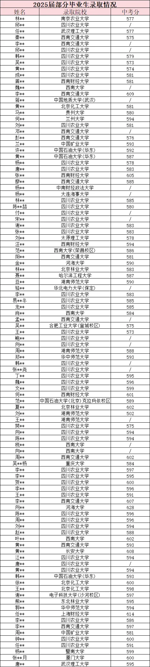 中考全市10000名,高考全省2000名!从华西中学,到清华、北大、哈工大、浙大!-第5张图片-四季读书网