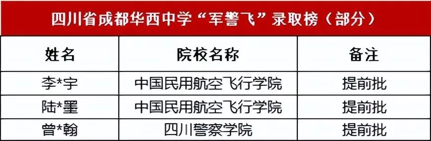 中考全市10000名,高考全省2000名!从华西中学,到清华、北大、哈工大、浙大!-第6张图片-四季读书网