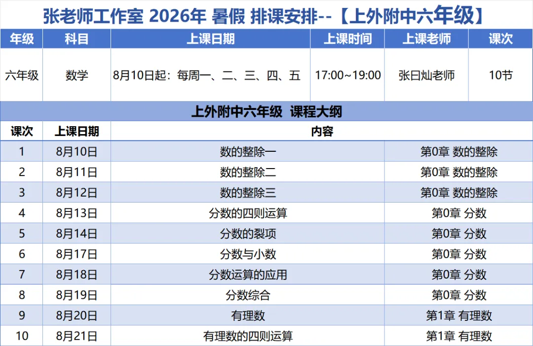 2026年上外附中六年级下期末试卷分析-第27张图片-四季读书网