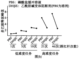 高考真题丨陕西、山西、宁夏、青海2026年高考生物真题答案解析与备考策略-第15张图片-四季读书网 高考真题丨陕西、山西、宁夏、青海2026年高考生物真题答案解析与备考策略-第15张图片-四季读书网