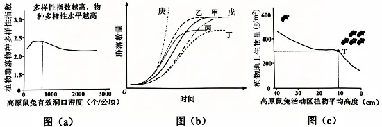 高考真题丨陕西、山西、宁夏、青海2026年高考生物真题答案解析与备考策略-第16张图片-四季读书网 高考真题丨陕西、山西、宁夏、青海2026年高考生物真题答案解析与备考策略-第16张图片-四季读书网