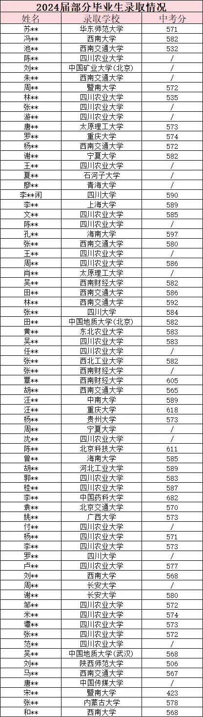 中考全市10000名,高考全省2000名!从华西中学,到清华、北大、哈工大、浙大!-第7张图片-四季读书网