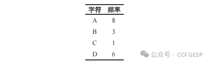 GESP第八次认证真题解析IC++六级真题回顾-第8张图片-四季读书网