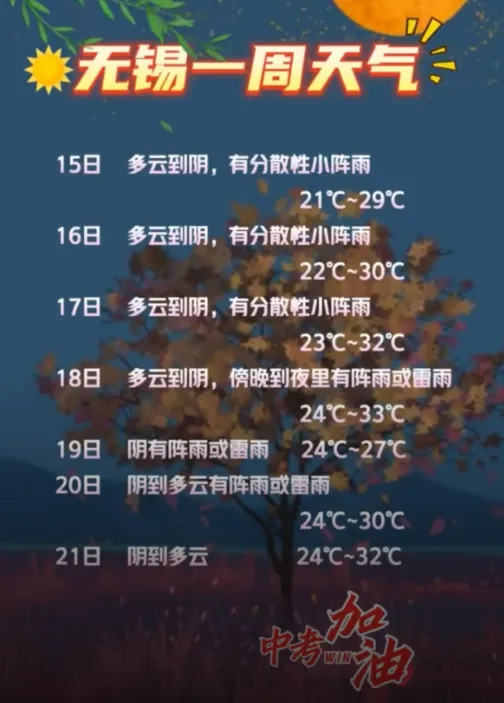 【中考加油】加油��68348名少年!-第16张图片-四季读书网