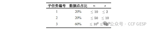 GESP第八次认证真题解析IC++六级真题回顾-第24张图片-四季读书网