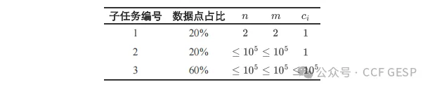 GESP第八次认证真题解析IC++六级真题回顾-第30张图片-四季读书网