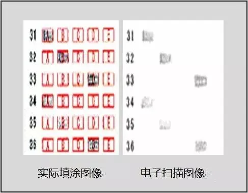 【考前重要提醒】中考这20分,每年都有学生丢分!-第6张图片-四季读书网 【考前重要提醒】中考这20分,每年都有学生丢分!-第6张图片-四季读书网