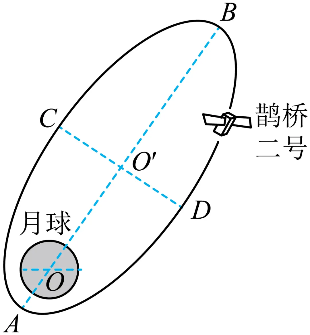 2024高考物理真题集(河北卷)试题与答案及简评-第46张图片-四季读书网