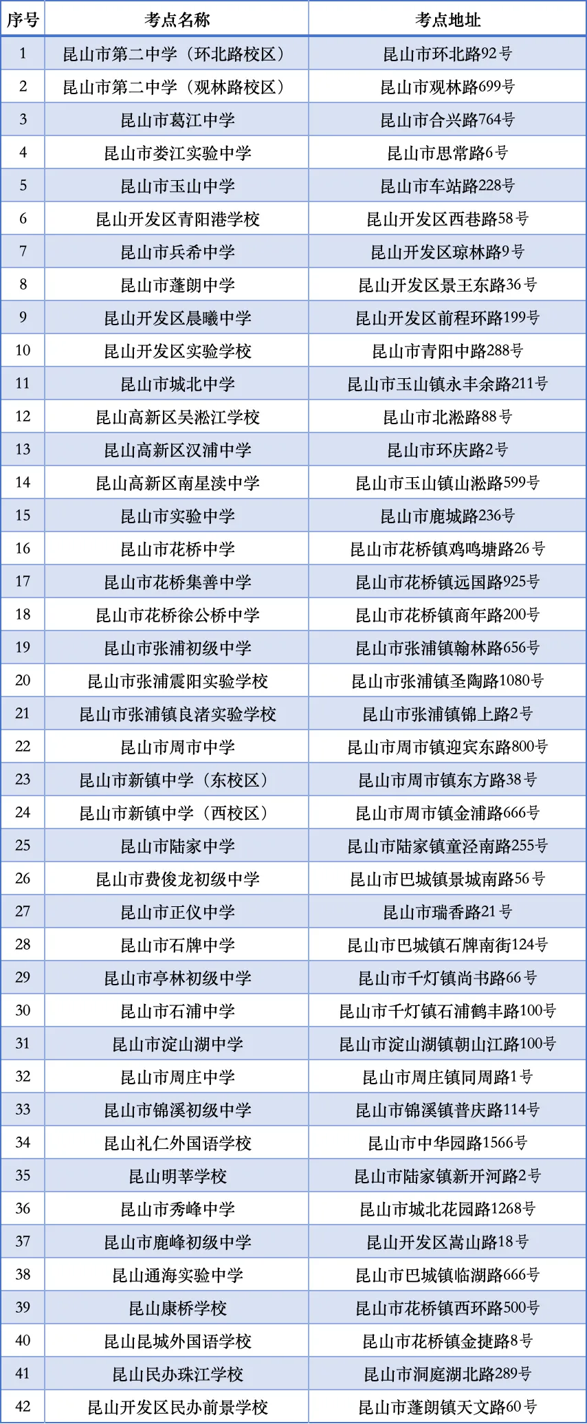 昆山中考明日开考!-第9张图片-四季读书网 昆山中考明日开考!-第9张图片-四季读书网