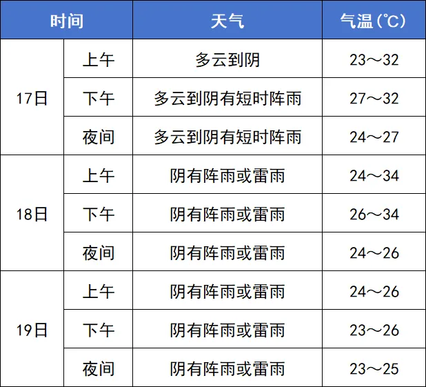 昆山中考明日开考!-第13张图片-四季读书网 昆山中考明日开考!-第13张图片-四季读书网