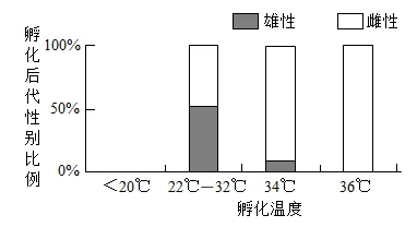 2026年内蒙古自治区赤峰市初中学业水平考试第一次模拟生物学-第6张图片-四季读书网