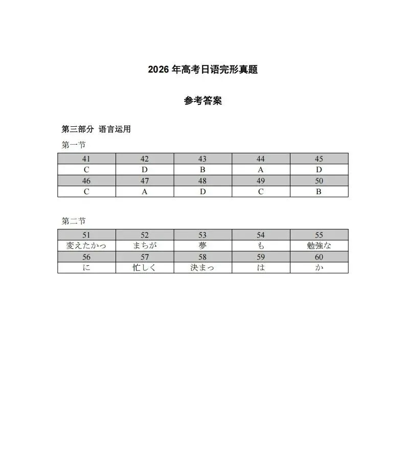 2026年高考日语「完形」真题+答案!-第4张图片-四季读书网