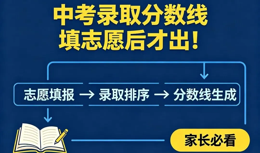 中考录取分数线在这里!! 看完你就懂了!-第1张图片-四季读书网