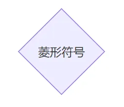 GESP第十次认证真题解析|图形化编程二级真题回顾-第4张图片-四季读书网 GESP第十次认证真题解析|图形化编程二级真题回顾-第4张图片-四季读书网