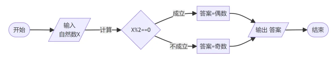 GESP第九次认证真题解析|图形化编程二级真题回顾-第4张图片-四季读书网
