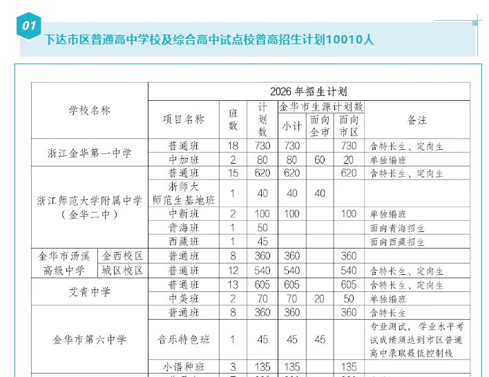 第一个“取消中考”地方来了,金华未来会不会也要取消?-第4张图片-四季读书网