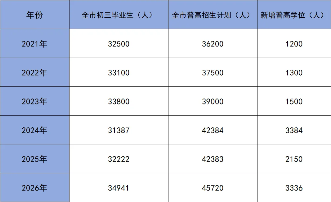 第一个“取消中考”地方来了,金华未来会不会也要取消?-第11张图片-四季读书网