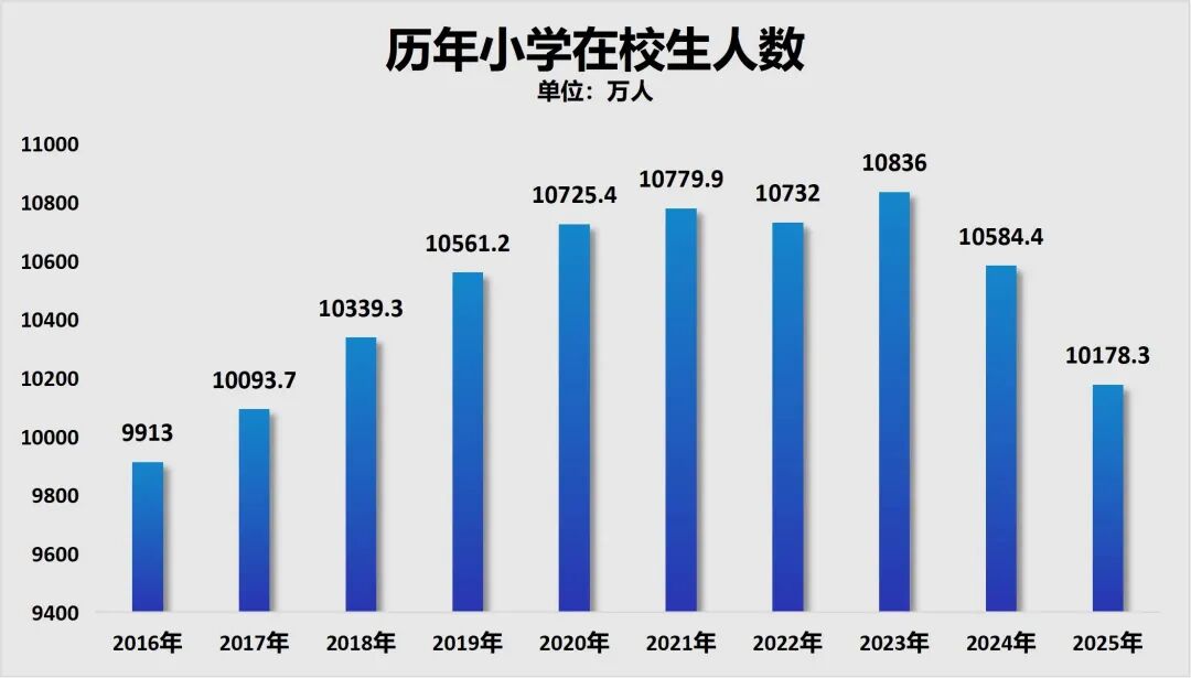 第一个“取消中考”地方来了,金华未来会不会也要取消?-第14张图片-四季读书网