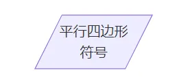 GESP第11次认证真题解析|图形化编程二级真题回顾-第4张图片-四季读书网 GESP第11次认证真题解析|图形化编程二级真题回顾-第4张图片-四季读书网
