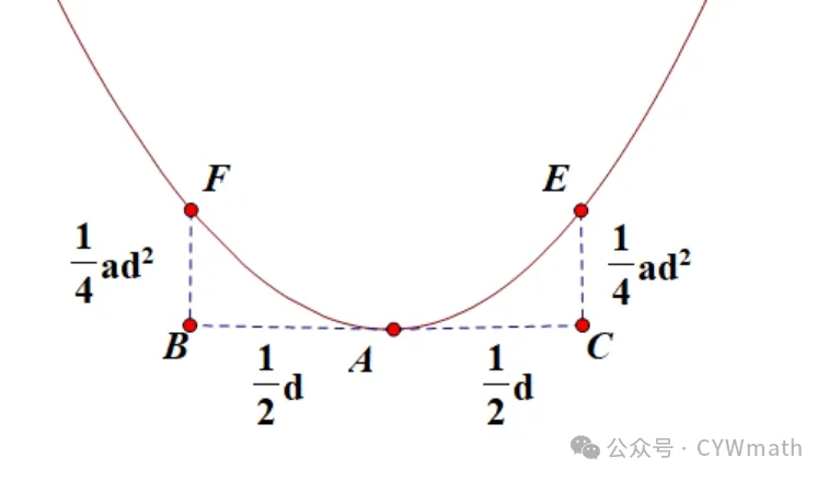 【初中数学培优】中考函数题的神技:二次函数定长区间“极差”定理-第1张图片-四季读书网 【初中数学培优】中考函数题的神技:二次函数定长区间“极差”定理-第1张图片-四季读书网