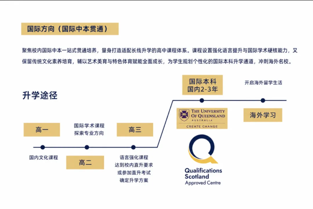 上海中考升学新选择|一文读懂中本贯通:七年直通本科,国外大学直通车-第3张图片-四季读书网 上海中考升学新选择|一文读懂中本贯通:七年直通本科,国外大学直通车-第3张图片-四季读书网