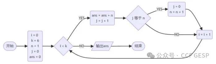 GESP第八次认证真题解析|Python三级真题回顾-第6张图片-四季读书网 GESP第八次认证真题解析|Python三级真题回顾-第6张图片-四季读书网