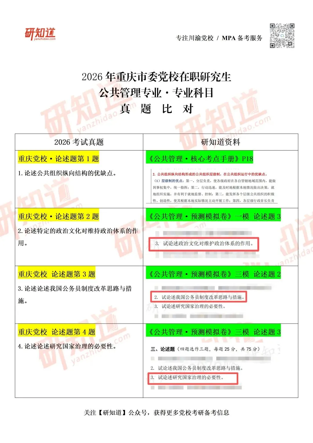 重庆党校 | 2026公共管理专业真题比对及考后安排-第10张图片-四季读书网