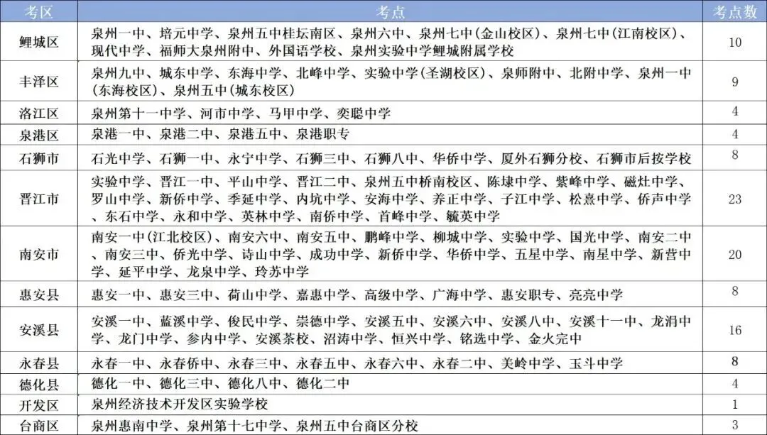 20个!南安中考考点公布-第1张图片-四季读书网 20个!南安中考考点公布-第1张图片-四季读书网