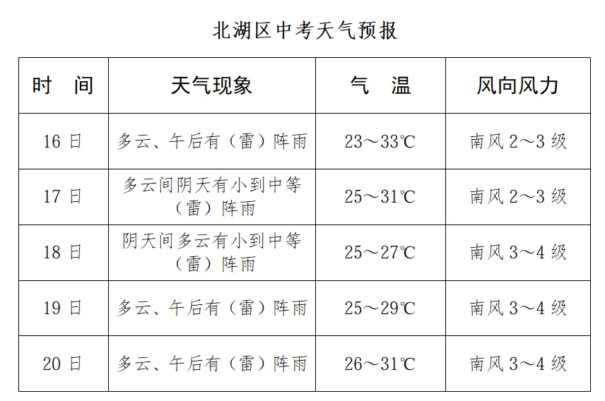 郴州中考期间有雷阵雨!科学饮食为考生大脑“充电”→-第3张图片-四季读书网