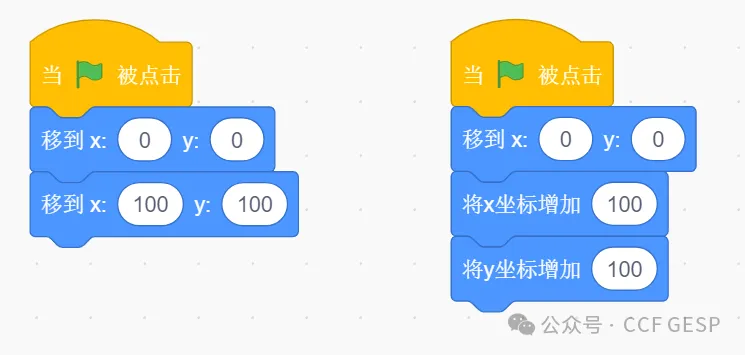 GESP第六次认证真题解析|图形化编程一级真题回顾-第26张图片-四季读书网