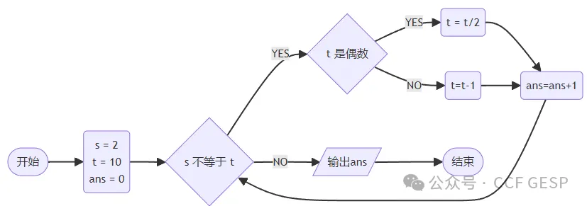 GESP第六次认证真题解析|图形化编程三级真题回顾-第3张图片-四季读书网 GESP第六次认证真题解析|图形化编程三级真题回顾-第3张图片-四季读书网