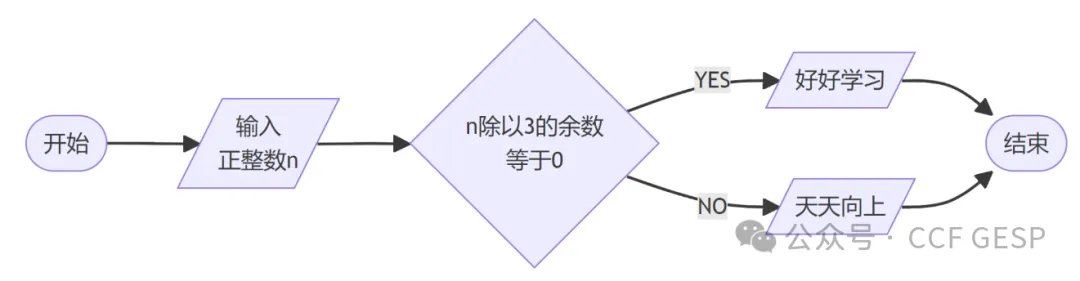 GESP第七次认证真题解析|图形化编程二级真题回顾-第6张图片-四季读书网 GESP第七次认证真题解析|图形化编程二级真题回顾-第6张图片-四季读书网