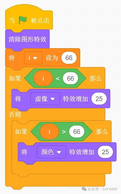 GESP第七次认证真题解析|图形化编程二级真题回顾-第7张图片-四季读书网 GESP第七次认证真题解析|图形化编程二级真题回顾-第7张图片-四季读书网