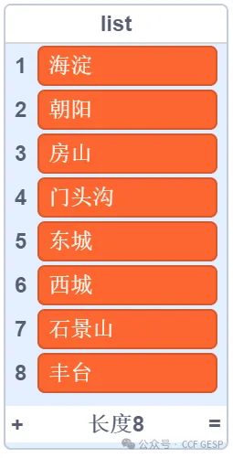GESP第六次认证真题解析|图形化编程三级真题回顾-第37张图片-四季读书网 GESP第六次认证真题解析|图形化编程三级真题回顾-第37张图片-四季读书网