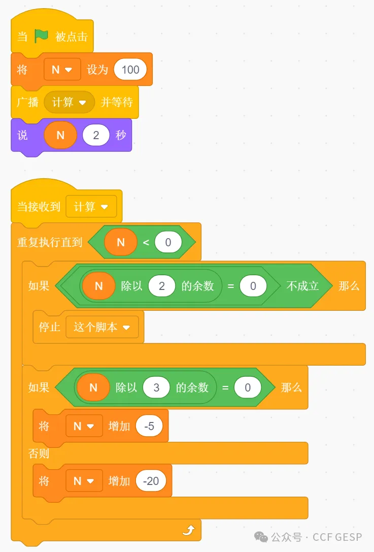 GESP第七次认证真题解析|图形化编程二级真题回顾-第14张图片-四季读书网 GESP第七次认证真题解析|图形化编程二级真题回顾-第14张图片-四季读书网