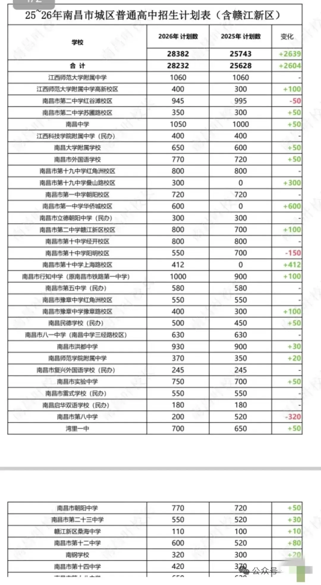中考高中录取80%,是不是可以躺平了-第2张图片-四季读书网 中考高中录取80%,是不是可以躺平了-第2张图片-四季读书网