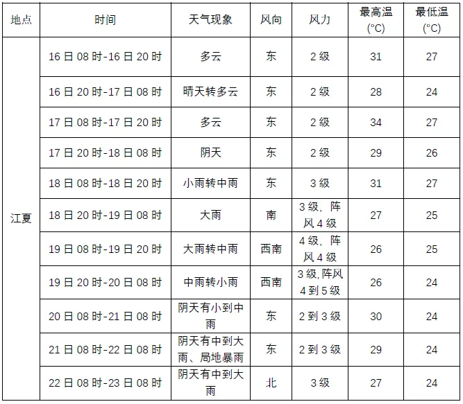 中考专题气象服务-第3张图片-四季读书网 中考专题气象服务-第3张图片-四季读书网