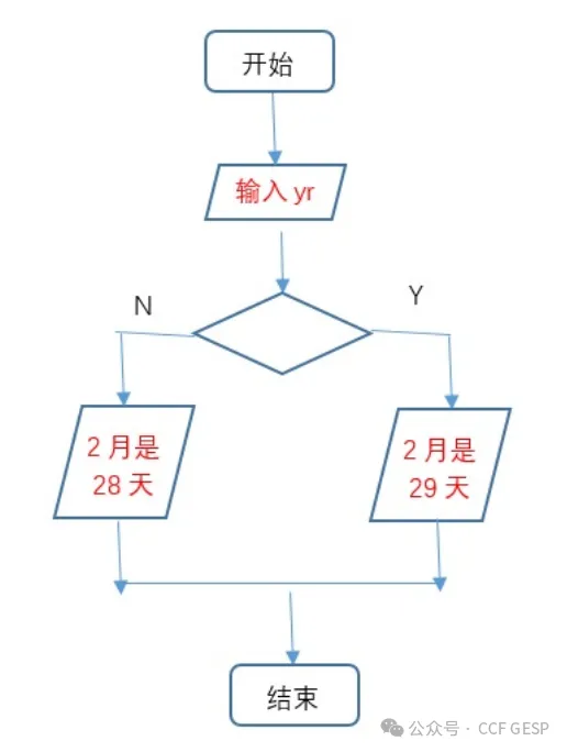 GESP第六次认证真题解析|C++二级真题回顾-第3张图片-四季读书网 GESP第六次认证真题解析|C++二级真题回顾-第3张图片-四季读书网
