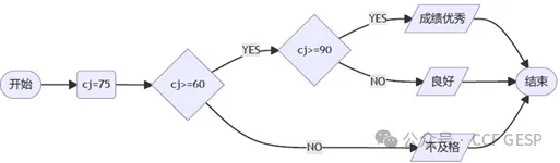 GESP第五次认证真题解析|Python二级真题回顾-第3张图片-四季读书网