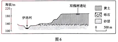 2026年高考陕晋青宁卷地理高考真题(网络 收集版)-第7张图片-四季读书网 2026年高考陕晋青宁卷地理高考真题(网络 收集版)-第7张图片-四季读书网