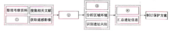 2026年高考陕晋青宁卷地理高考真题(网络 收集版)-第9张图片-四季读书网 2026年高考陕晋青宁卷地理高考真题(网络 收集版)-第9张图片-四季读书网