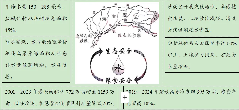 2026年高考陕晋青宁卷地理高考真题(网络 收集版)-第10张图片-四季读书网 2026年高考陕晋青宁卷地理高考真题(网络 收集版)-第10张图片-四季读书网