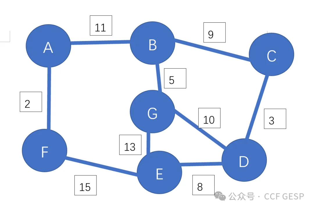 GESP第五次认证真题解析|Python八级真题回顾-第7张图片-四季读书网 GESP第五次认证真题解析|Python八级真题回顾-第7张图片-四季读书网