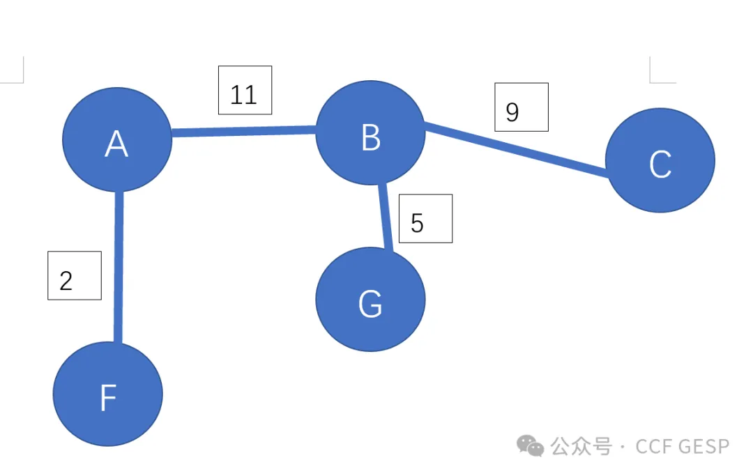 GESP第五次认证真题解析|Python八级真题回顾-第9张图片-四季读书网 GESP第五次认证真题解析|Python八级真题回顾-第9张图片-四季读书网