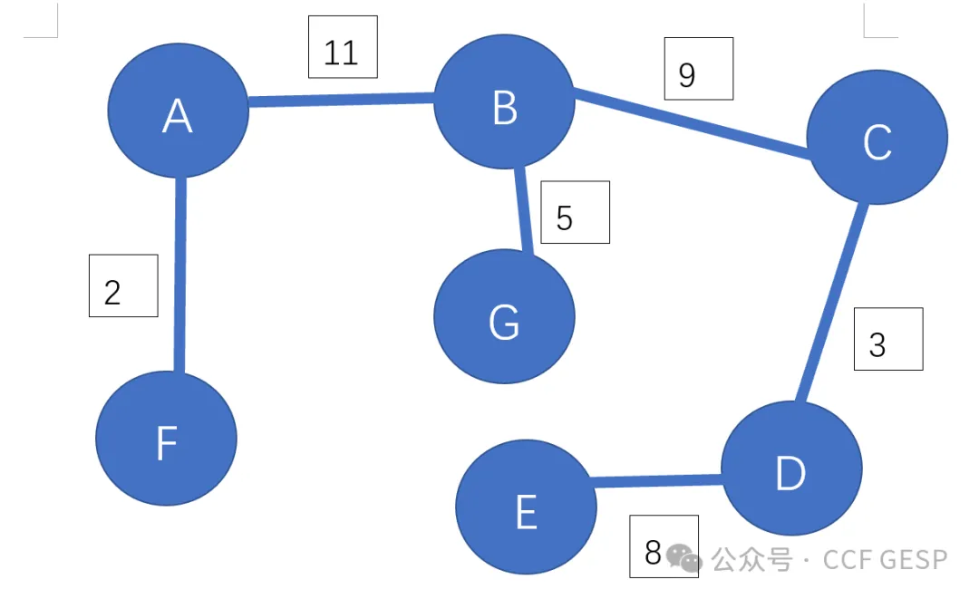 GESP第五次认证真题解析|Python八级真题回顾-第10张图片-四季读书网 GESP第五次认证真题解析|Python八级真题回顾-第10张图片-四季读书网