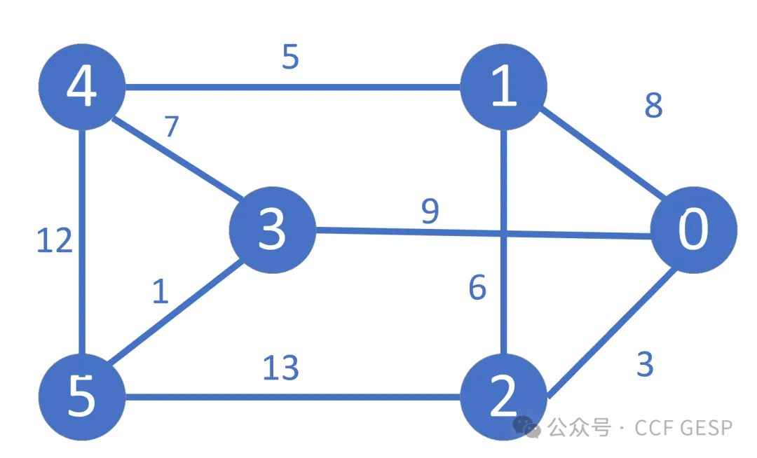 GESP第五次认证真题解析|Python八级真题回顾-第16张图片-四季读书网 GESP第五次认证真题解析|Python八级真题回顾-第16张图片-四季读书网