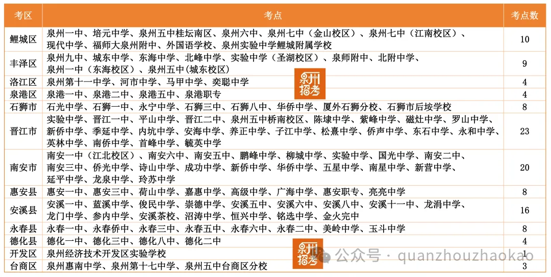 2026年泉州中考,考点考场公布!-第2张图片-四季读书网 2026年泉州中考,考点考场公布!-第2张图片-四季读书网