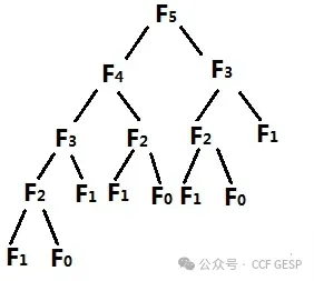 GESP第五次认证真题解析|C++五级真题回顾-第12张图片-四季读书网 GESP第五次认证真题解析|C++五级真题回顾-第12张图片-四季读书网